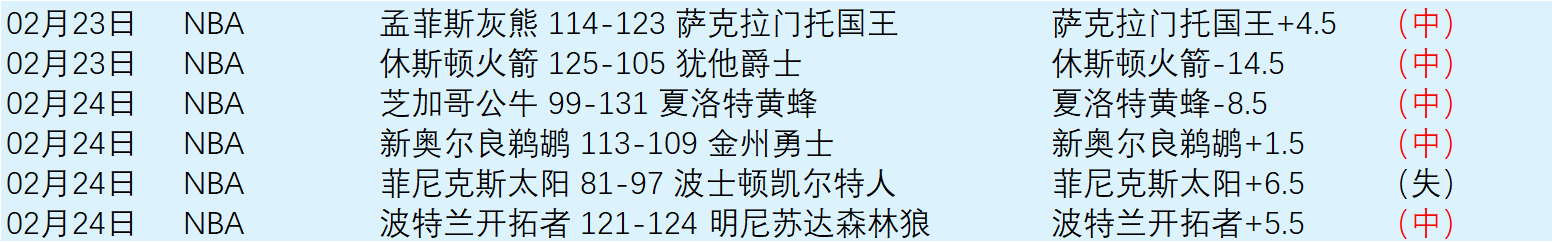 图集,勇士轻取独,行侠,金贝娱乐会员登录入口,JINBEI金贝娱乐官网,金贝娱乐JINBEI