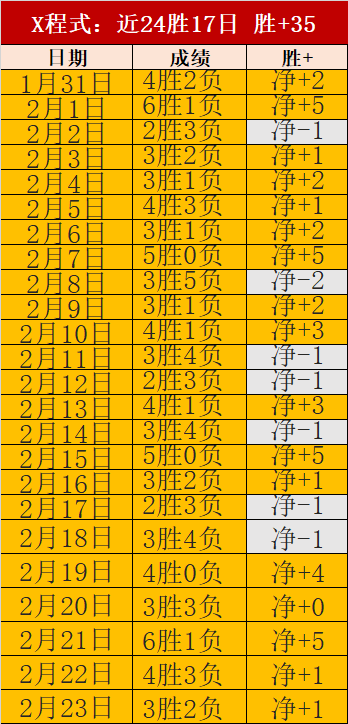印度超连赢,两场,优势显著数,金贝娱乐会员登录入口,JINBEI金贝娱乐官网,金贝娱乐JINBEI