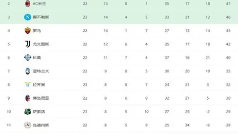 亨德森冬窗可能租借离队，新冠困扰状态不明