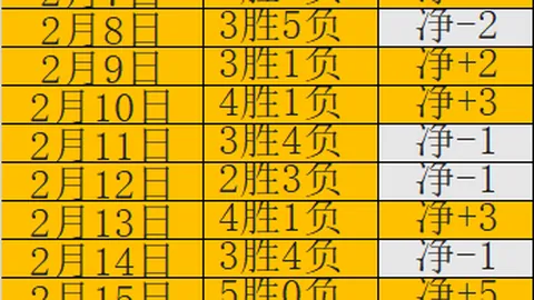 印度超连赢两场 优势显著数据反常引关注
