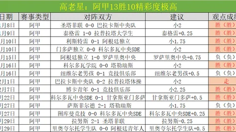 危地甲：安提瓜GFC对阵阿库阿帕赛事前瞻